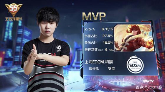 的成绩令人 的成绩令人