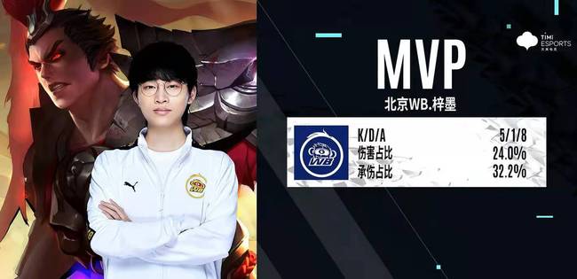 通过校园篮 通过校园篮