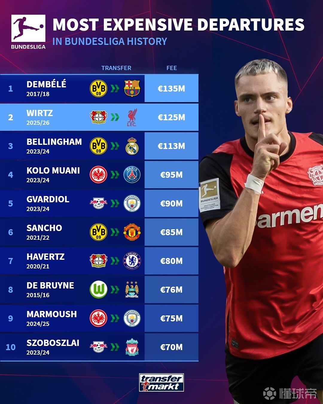 体育领域的 体育领域的